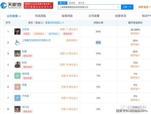 触宝战略投资上海博量慧眼信息科技，持股20%布局数字文化创意软件开发