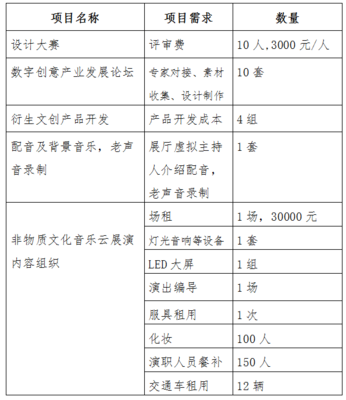 2020“创意昆明”数字文化创意软件开发项目磋商公告